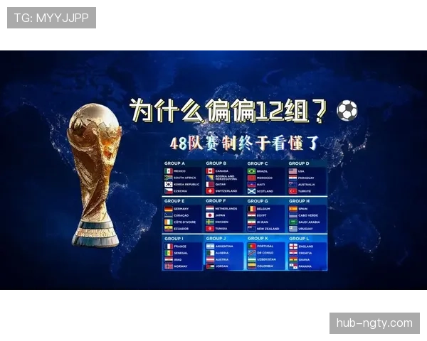 2026世界杯48队12小组赛制怎么分组晋级