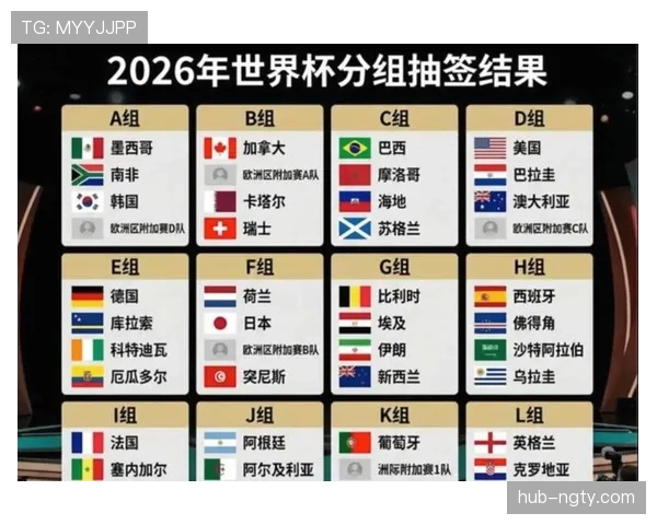 2026世界杯48支球队12个小组分组规则怎么分配