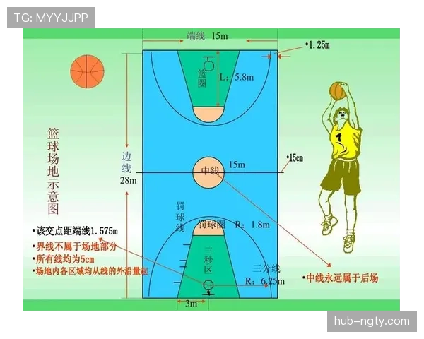 篮球判罚取消规则详解：掌握适用场景与判定依据。