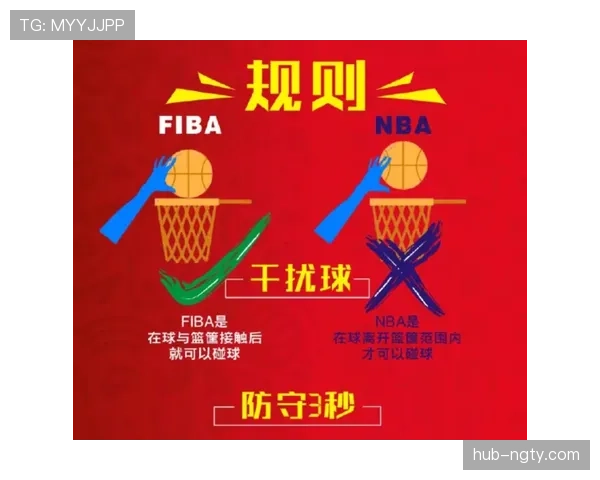 详解FIBA和NBA规则区别的具体执行标准