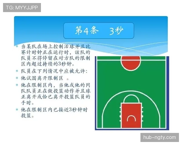限制区规则解析：理解禁区内的违例与判罚