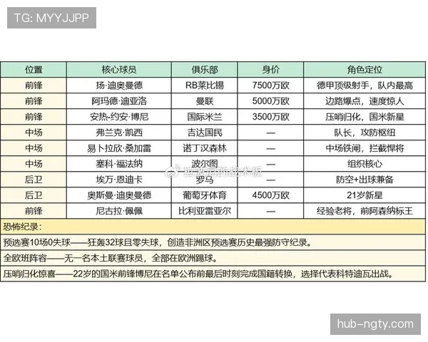 科特迪瓦2026世界杯E组实力排名解析